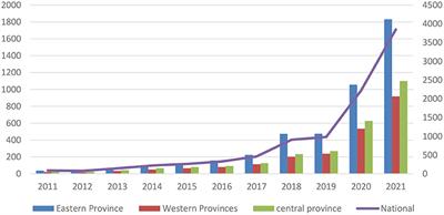 Spatiotemporal evolution of online attention to vaccines since 2011: An empirical study in China